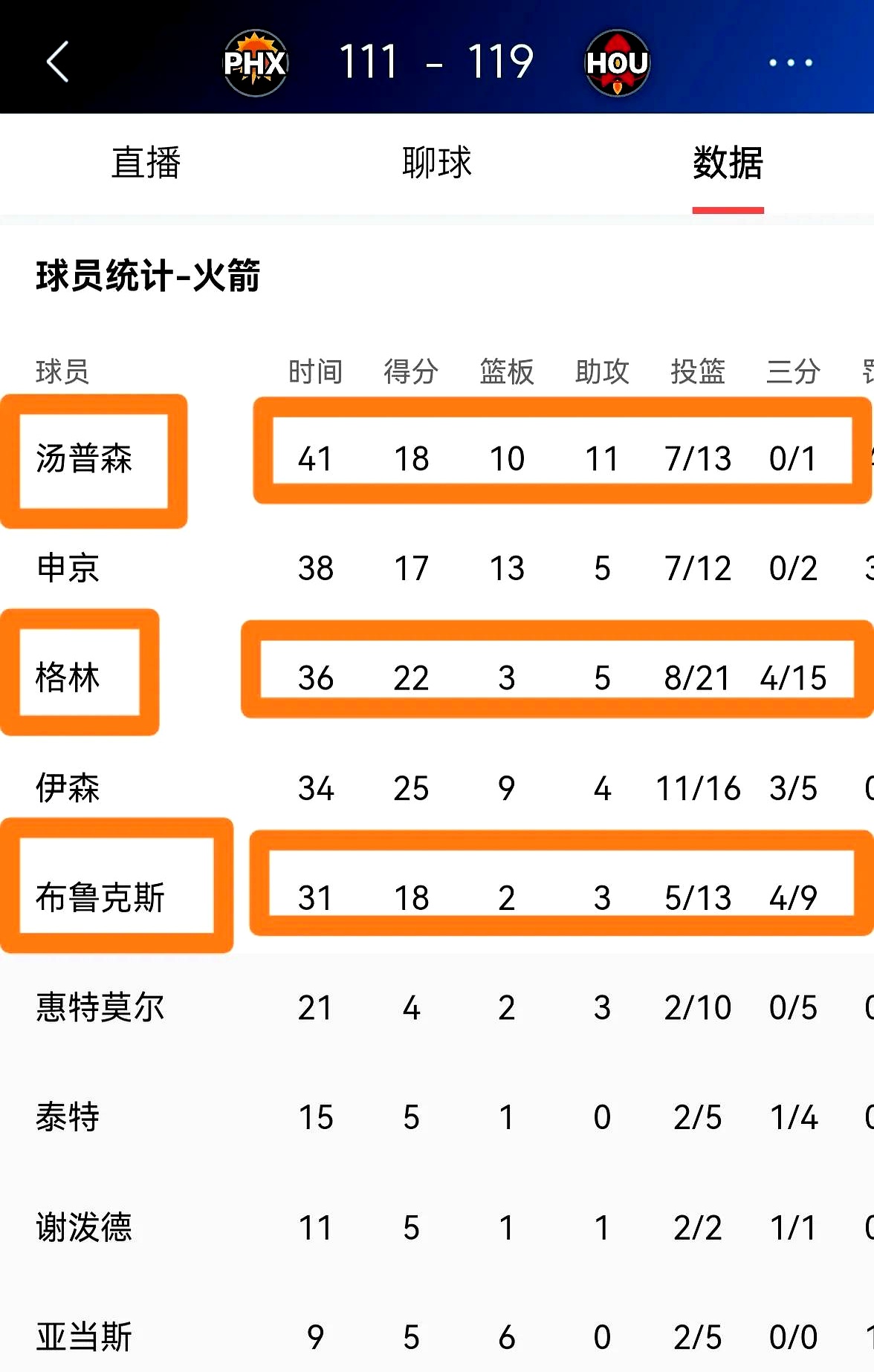 世俱杯赛程-包含火箭主帅谈比赛失利原因，球队应加强团结的词条
