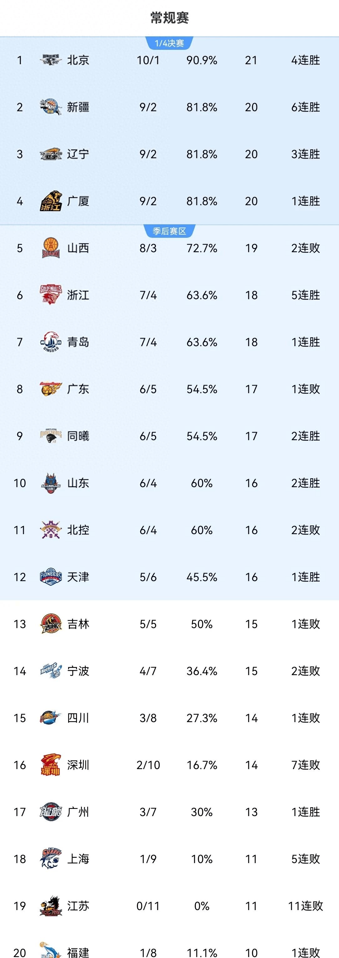 世俱杯-上港主场击败建业，继续领跑积分榜的简单介绍