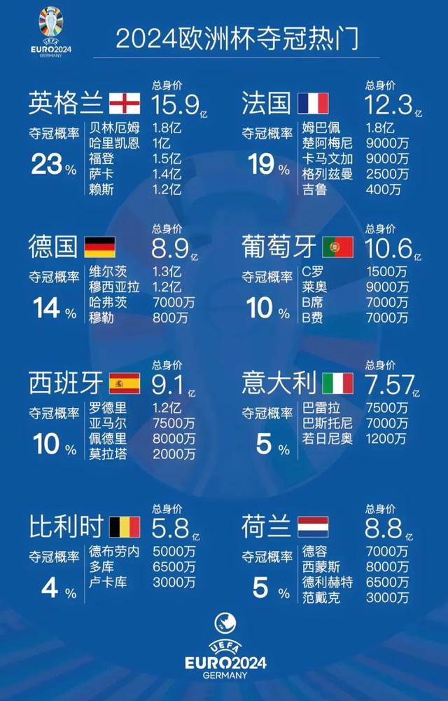 包含欧洲杯冠军赛赛程预测,豪强集结争夺荣耀的词条 包含欧洲杯冠军赛赛程预测,豪强集结争夺荣耀的词条