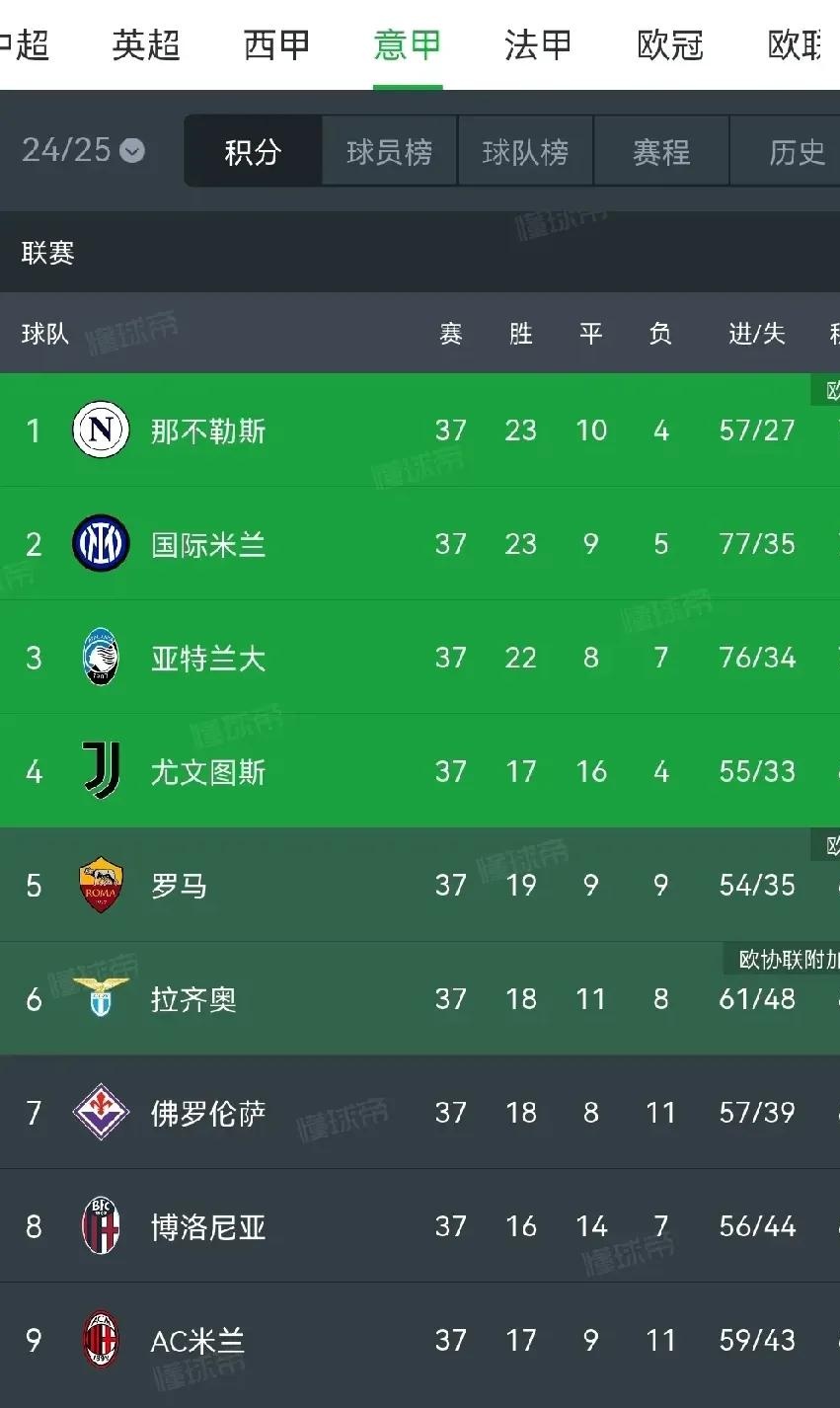 包含意甲｜国足绝杀，排名变化的词条