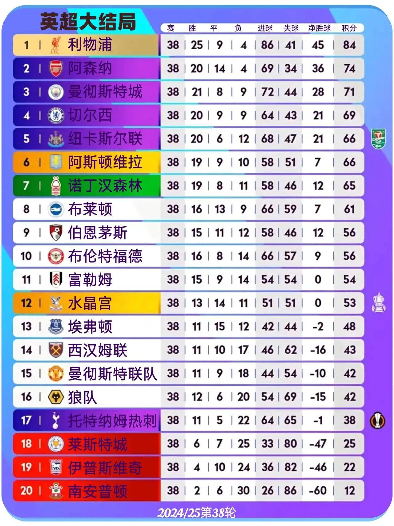 专家预测英超胜率超六成,结果成焦点 专家预测英超胜率超六成,结果成焦点